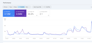 Google Search Console SEO: The Only Free Tool That Actually Helps You Rank Better
