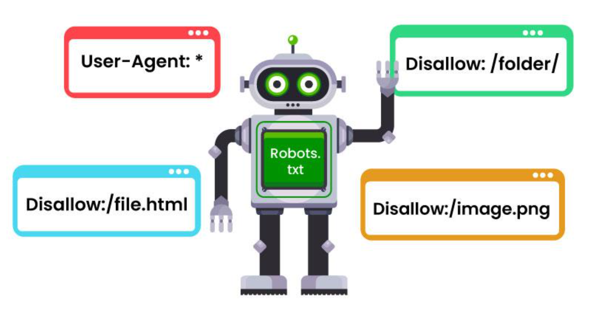 Generate Robots.txt Files Spellmistake