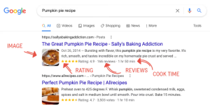 How to Win Rich Snippets for Your Keyword